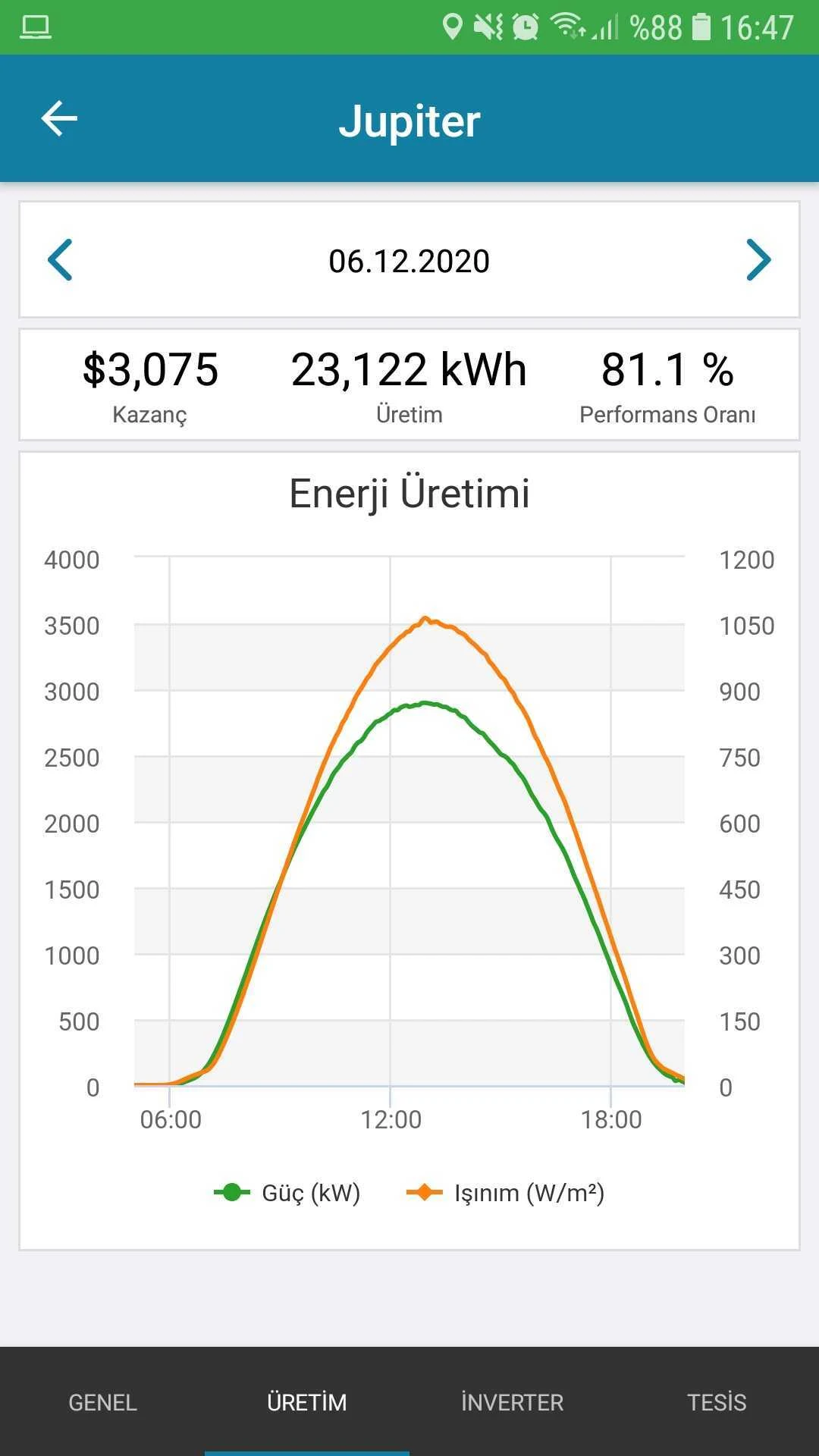Çözüm Monitoring screenshot